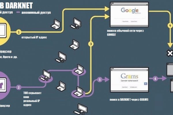 Кракен войти kraken darknet 2n com